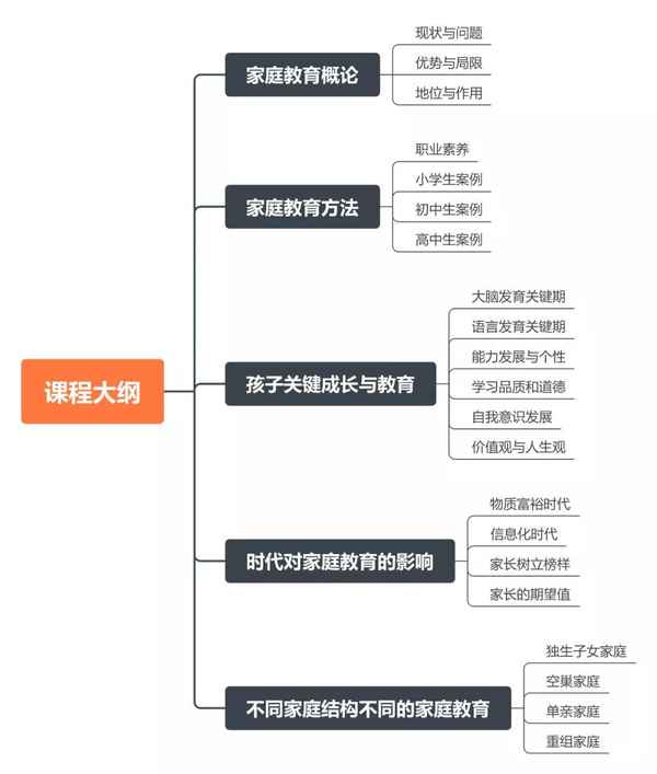 教育學心理學報名時間;教育心理學考試報名時間