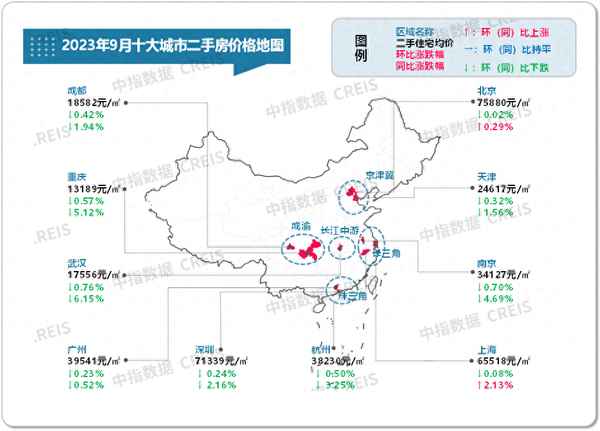 最新楼盘价格走势图-楼盘最新价格表