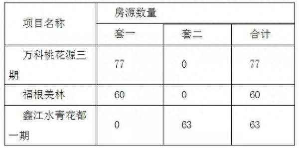 青岛城阳租房-城阳租房信息最新一室一厅