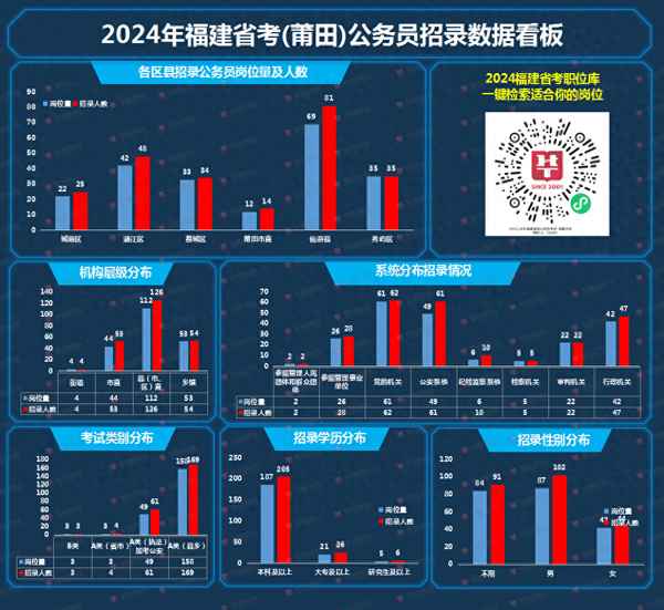 莆田華圖教育、華圖教育官網(wǎng)首頁