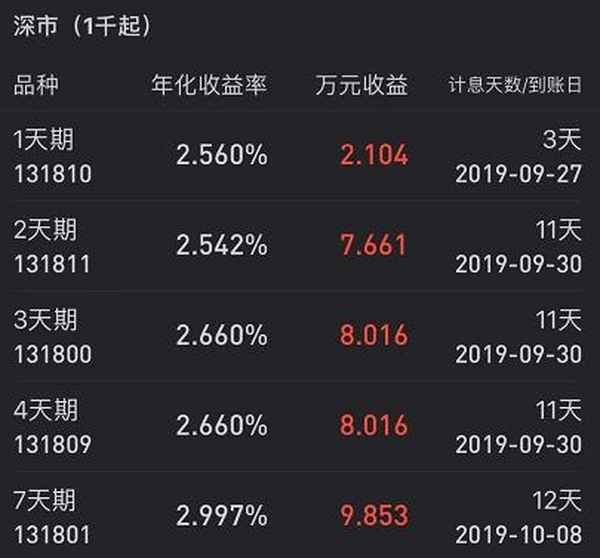 r001买入一天后自动回帐吗(r001第二天几点到账)