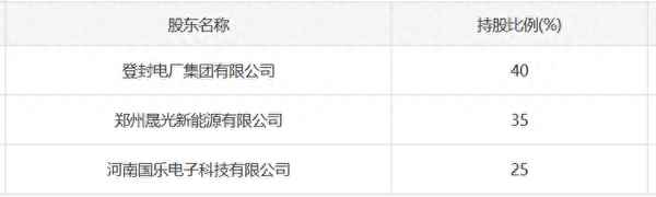 登封房屋出售;登封房屋出售最新信息
