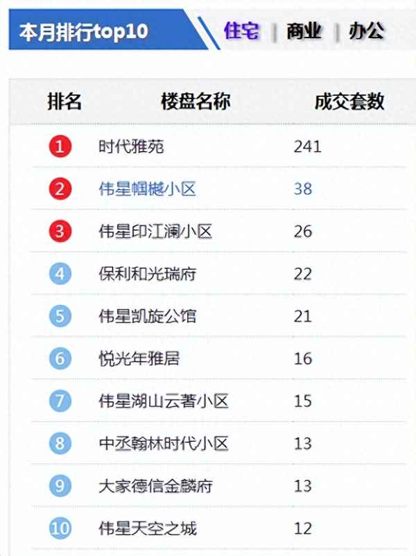 芜湖碧桂园黄金时代楼盘最新进度_芜湖市房价2023最新价格表