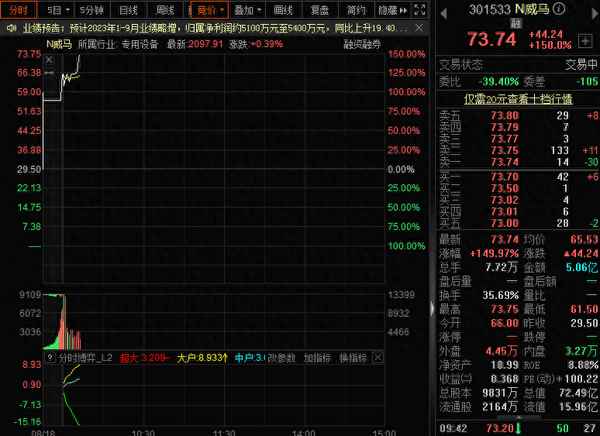 农机类股票近期行情—农机类股票近期行情走势