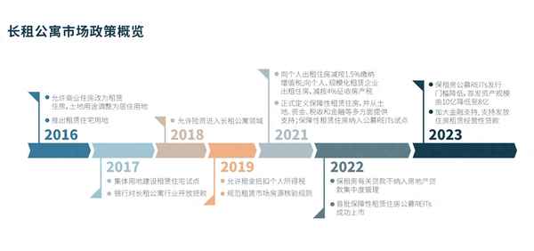 上海高端房屋租赁平台、上海租房排行
