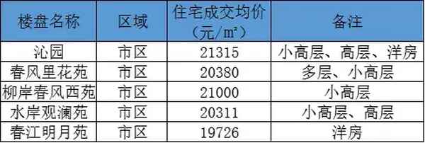 海门住房保障和房产信息平台、海门市住房保障和房产信息平台