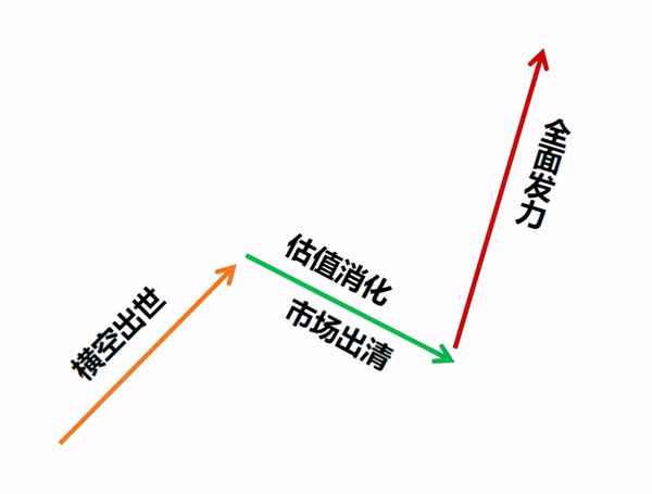 N哥财经(n哥财经真名)