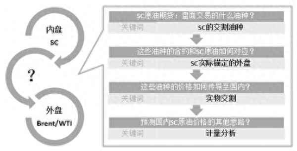 原油期货外盘怎么看_原油期货怎么看涨跌