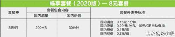 中國移動4g套餐價格表、中國移動5g套餐價格表