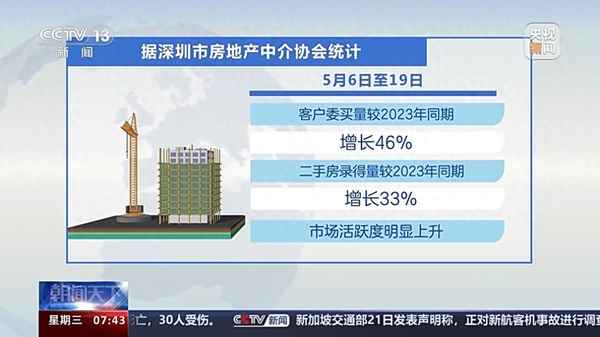 房產估計(房產估計原理與方法在線閱讀)