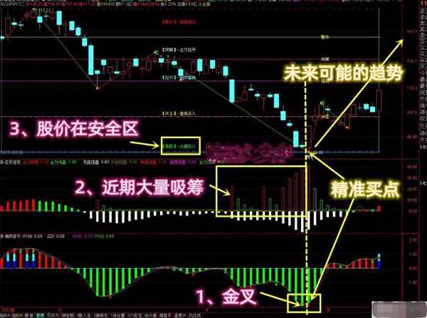 中原证券怎么看自己的佣金—怎么查询股票交易佣金多少