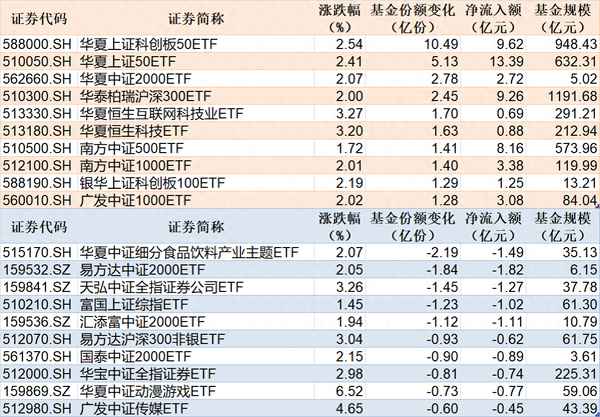 上证50etf哪个好、159915与159952哪个好