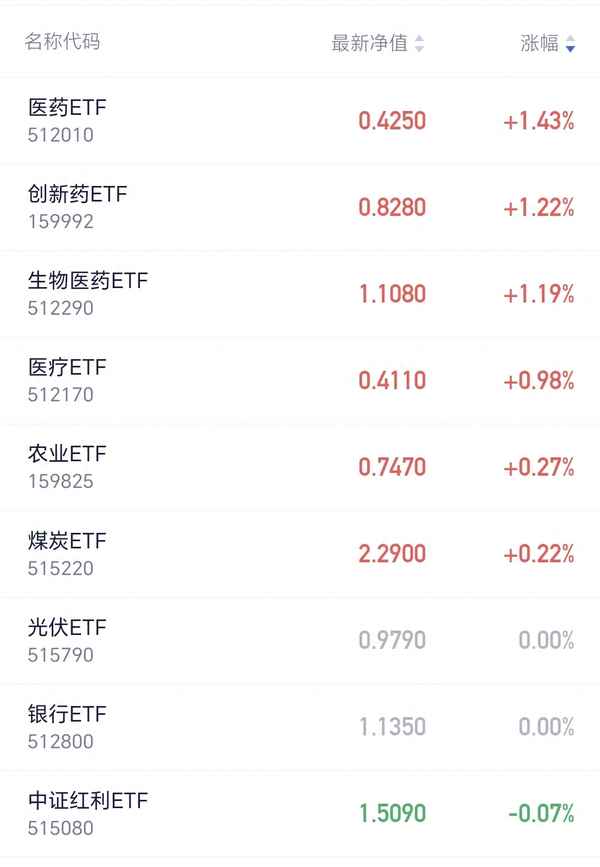 证券ETF股票日历-证券etf股票日历