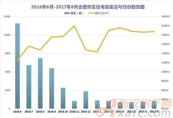 六安新安房產網_六安新安房價