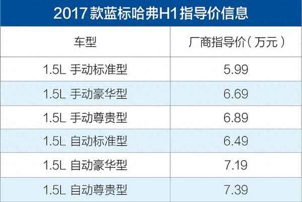 長城h1自動擋多少錢(哈弗H1自動擋好開嗎)