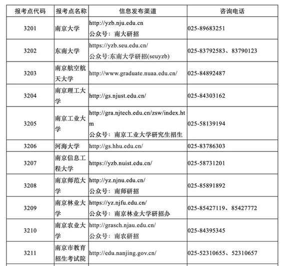 江蘇教育考試院電話;江蘇教育考試院電話上班時間