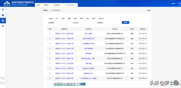 深圳市房产,深圳市房产官方网站