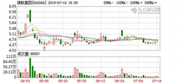 德联集团吧的最新消息_德联集团股份有限公司