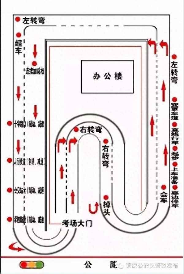科目三考試內容及合格標準、學c1費用多少錢