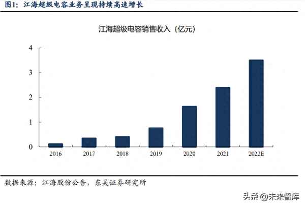 超级电容的技术特点,超级电容