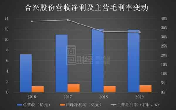 合興汽車電子-合興汽車電子有限公司
