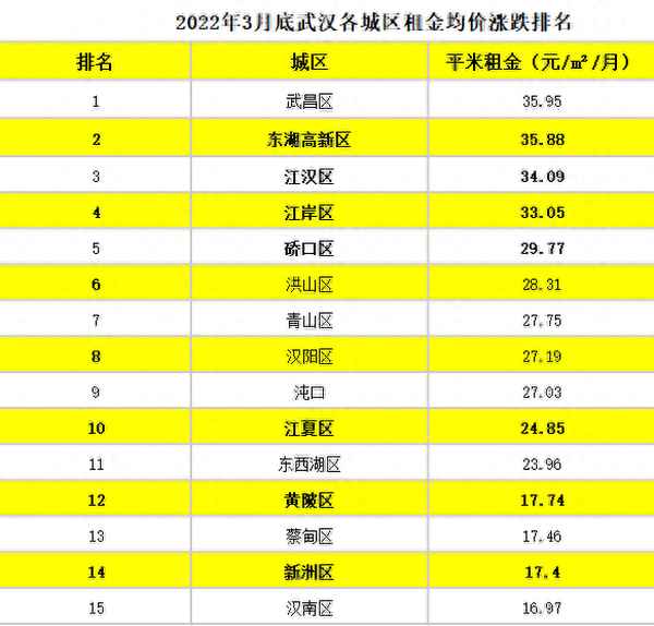 武汉出租房武汉租房网_武汉长租房出租