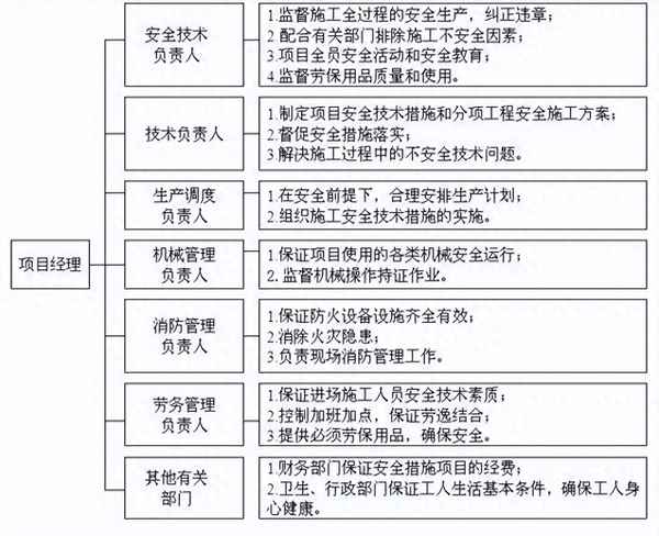 落地施工是什么意思—落地工程是什么