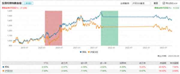值得长期持有的养老股票(最纯的养老概念股)