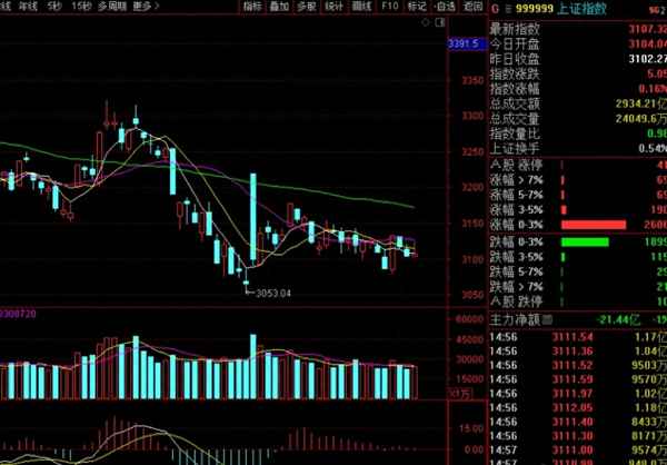 盘后票明日必涨股_明天必涨的三只股票