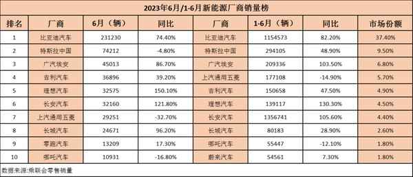 最好的新能源汽車排名—口碑最好的新能源汽車