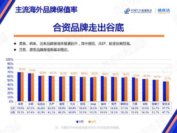 三年保值率高的车排行榜,三年保值率多少算高