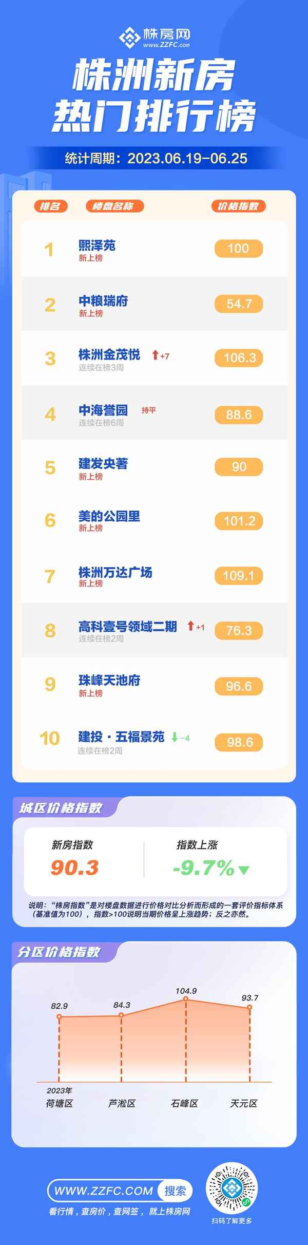 株洲在線房產(chǎn)網(wǎng)、株洲在線房產(chǎn)網(wǎng)二手房