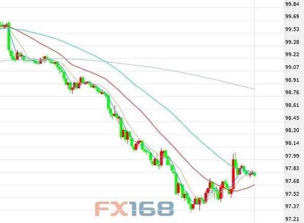 168财经网-168财经网手机版