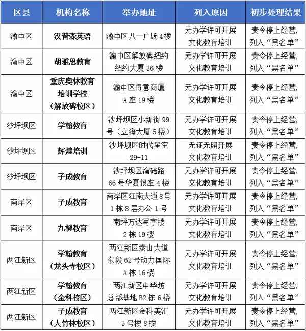 重慶九橙教育(重慶各個教育機構對比)