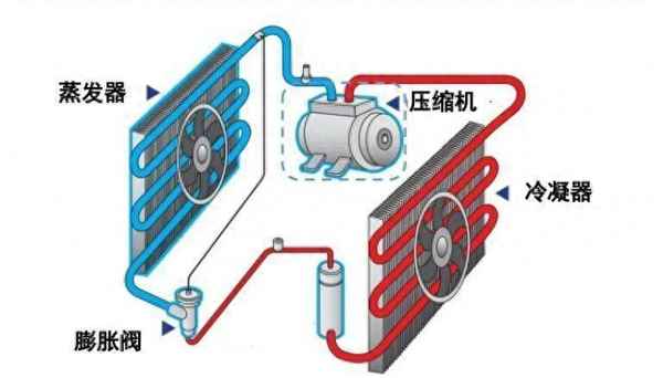 如何讓車內空調快速制冷_怎么讓車里空調快速制冷