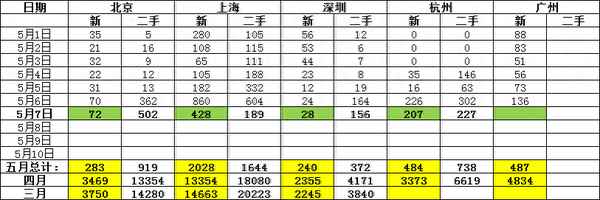 今日房产_今日房价走势