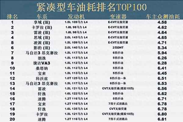 普桑的油耗一般是多少_普桑的油耗一般是多少錢