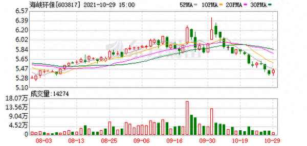 海峡环保股票股吧—环保板块股票
