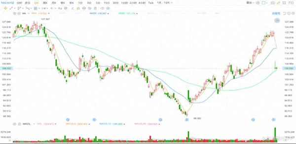 财经说耐克(耐克2020财年)