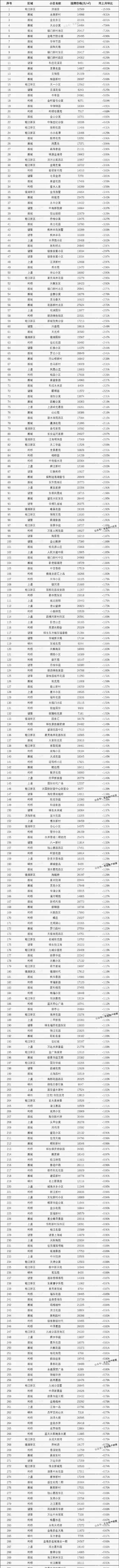 柯橋區(qū)房產(chǎn)(柯橋區(qū)房產(chǎn)交易中心電話)