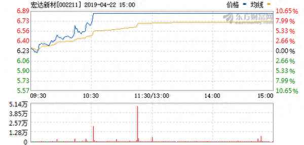 宏达新材属于什么板块_宏达新材股份