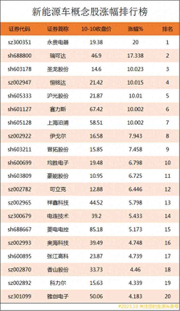 宝新能源股票涨幅—宝新能源怎么样