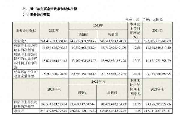 海尔财经网;海尔财报2020年
