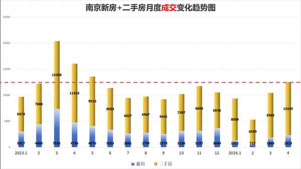 南京二手房产_南京二手房产中介公司排名榜