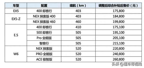 威馬w6汽車價格及圖片,威馬電動汽車價格及圖片