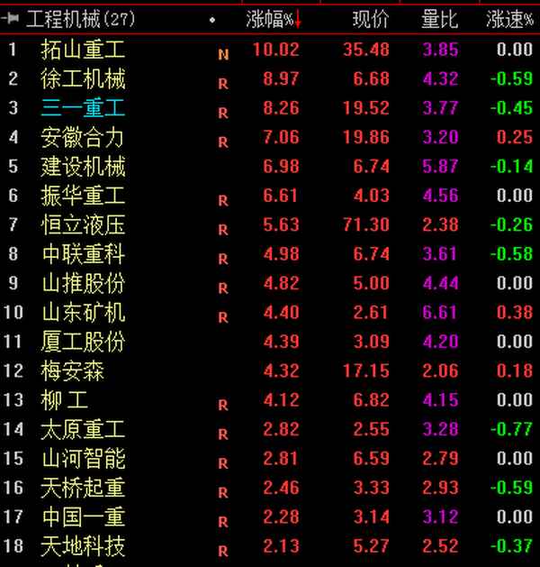 徐工机械股票最新点评,徐工机械的股票代码是多少