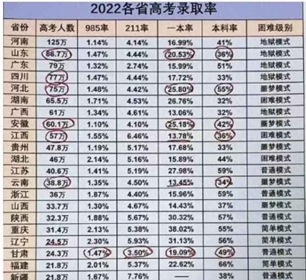 学财经难不难—想学财经