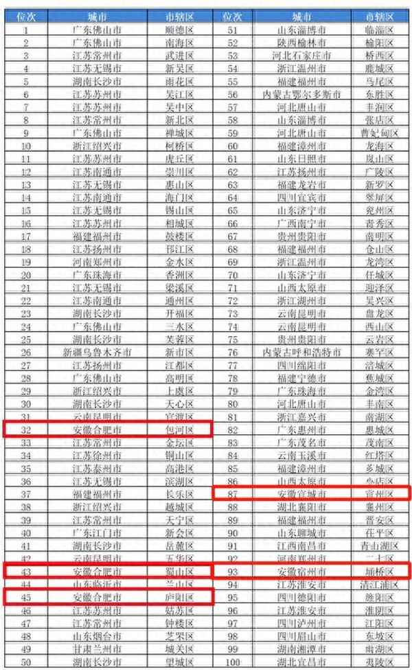 中国最富前十名省(中国最富前十名省2023)