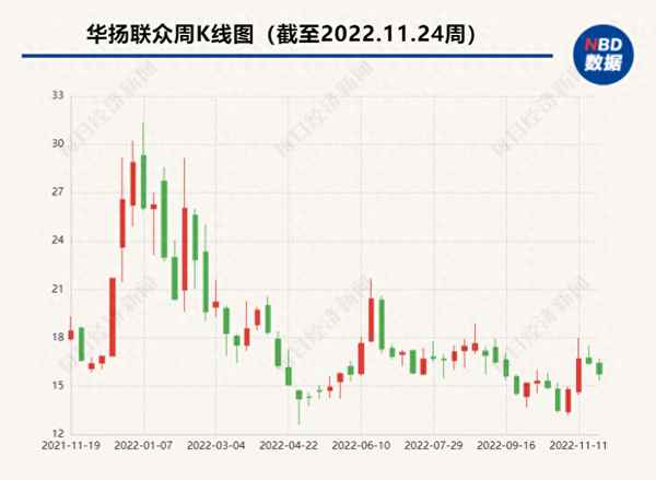 华扬联众持股上海数据交易-华扬联众这个票有风险吗