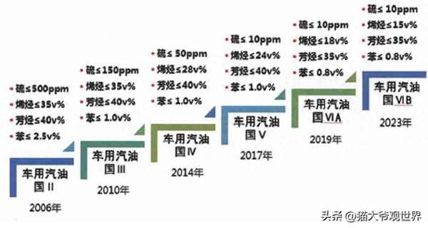 92的車加了柴油會怎樣,汽油車加柴油多久出問題
